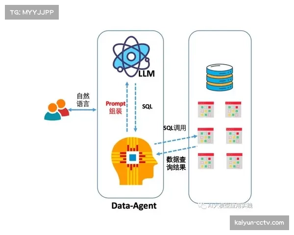 通讯：跟随兰斯队数据分析师一天，看他们如何将对手的“压迫弱点报告”转化为赛场指令
